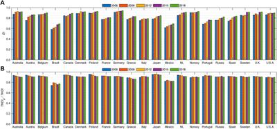 The education index in the context of sustainability: Thermo-economic considerations